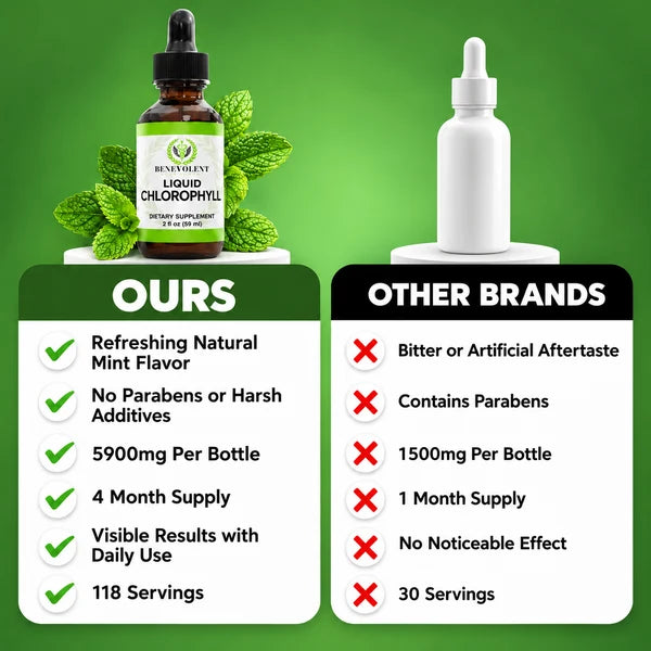 Wellisa™ - Liquid Chlorophyll Drops