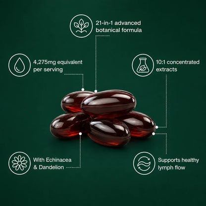 Lymphatic Drainage Softgels — Naturally Reduces Bloating & Puffiness from Within