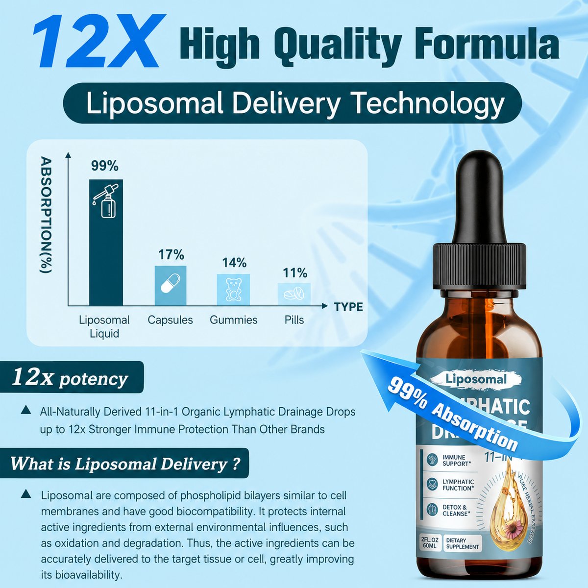 Wellisa™ Liposomal Lymphatic Drainage Drops