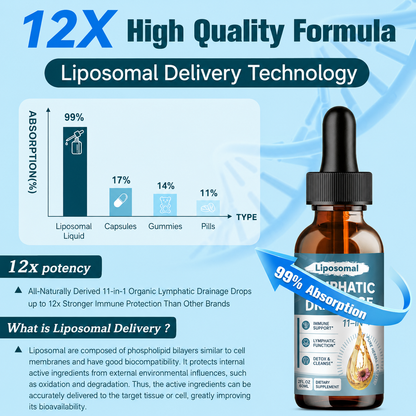 Wellisa™ Liposomal Lymphatic Drainage Drops